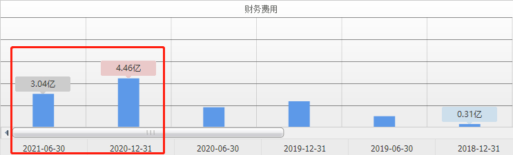 海底捞︱关店300不裁员，是担当还是无奈？