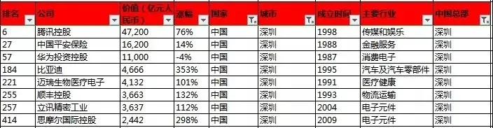 比亚迪成劲敌？年赚百亿的思摩尔国际，或打响中场战役