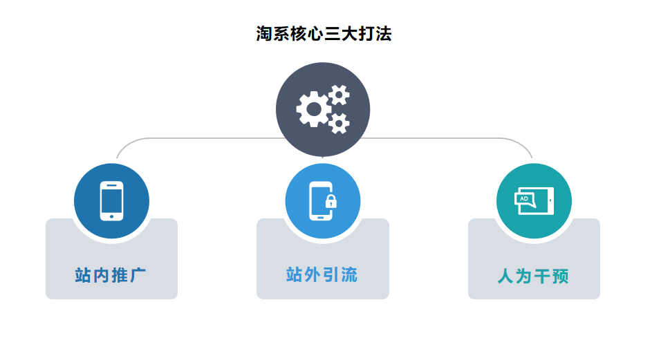 全网最新核心引流打法拆解