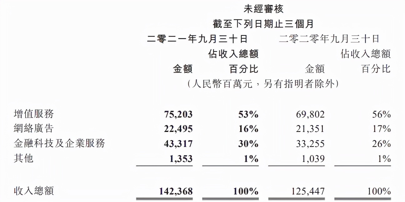 腾讯抖音拟推进短视频互通，三坑集合店“诗与万花镜”获融资