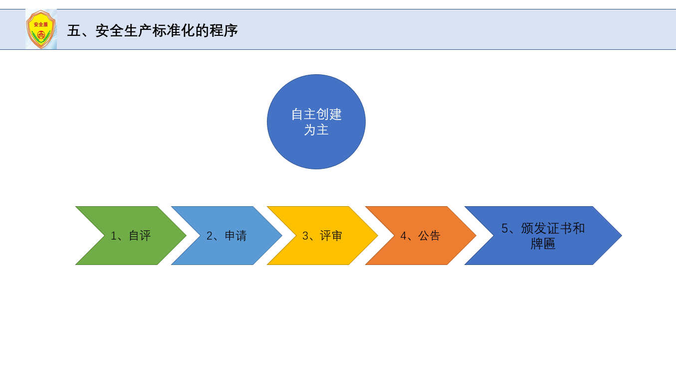 《企业安全生产标准化基本规范》解读