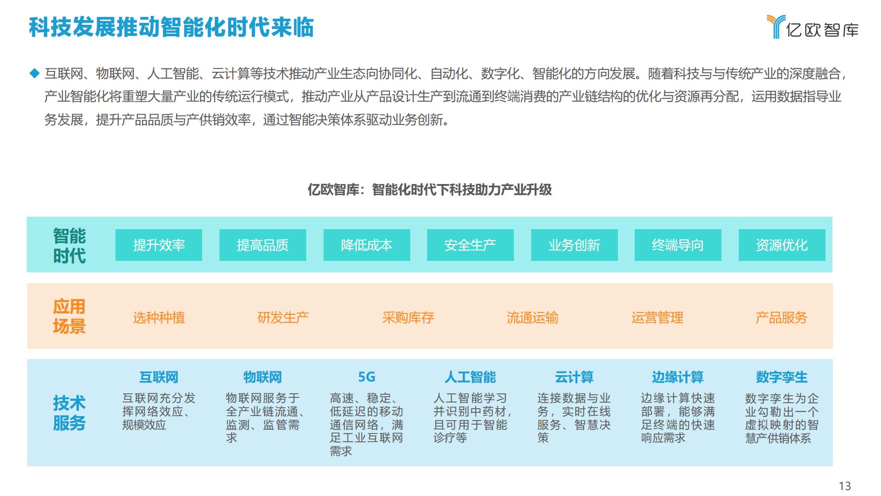 2021年科技赋能中医药产业发展报告