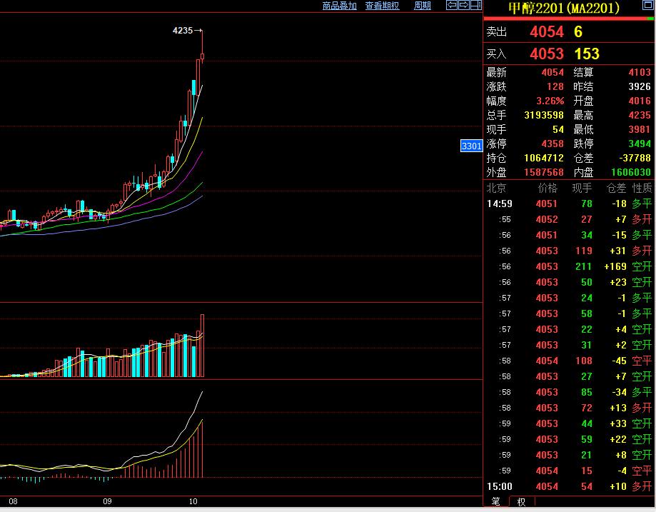 多少钱可以交易甲醇期货？甲醇期货开户条件有哪些？