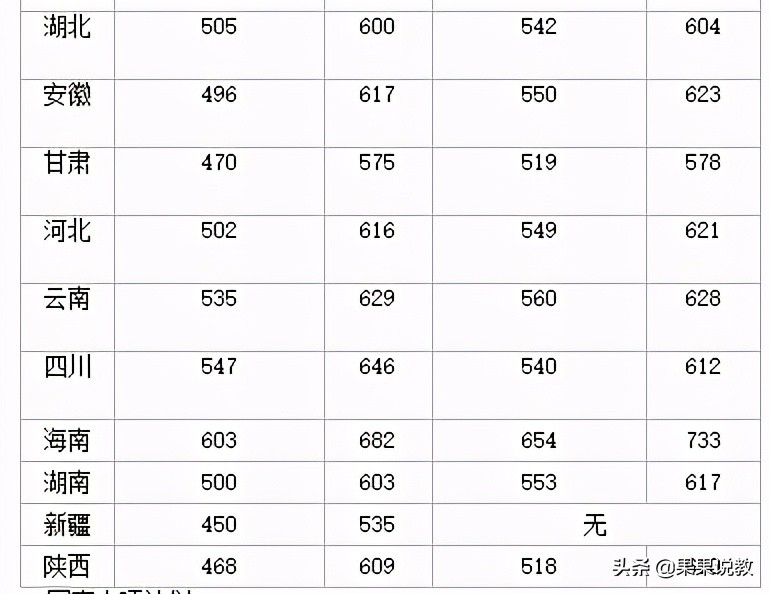 2021高考四川高校解读之四川大学篇（附前几年录取分数线）