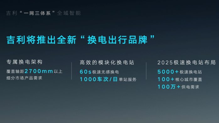 吉利正式发布“智能吉利2025”战略，雷神动力、龙湾行动加持