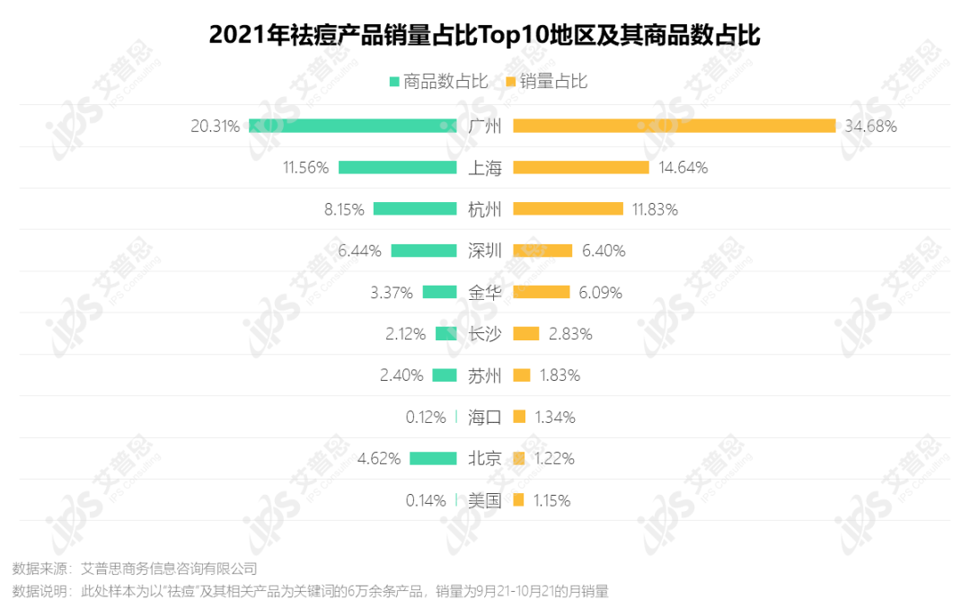 洞察｜艾普思咨询：疫后祛痘市场消费洞察及舆情分析报告