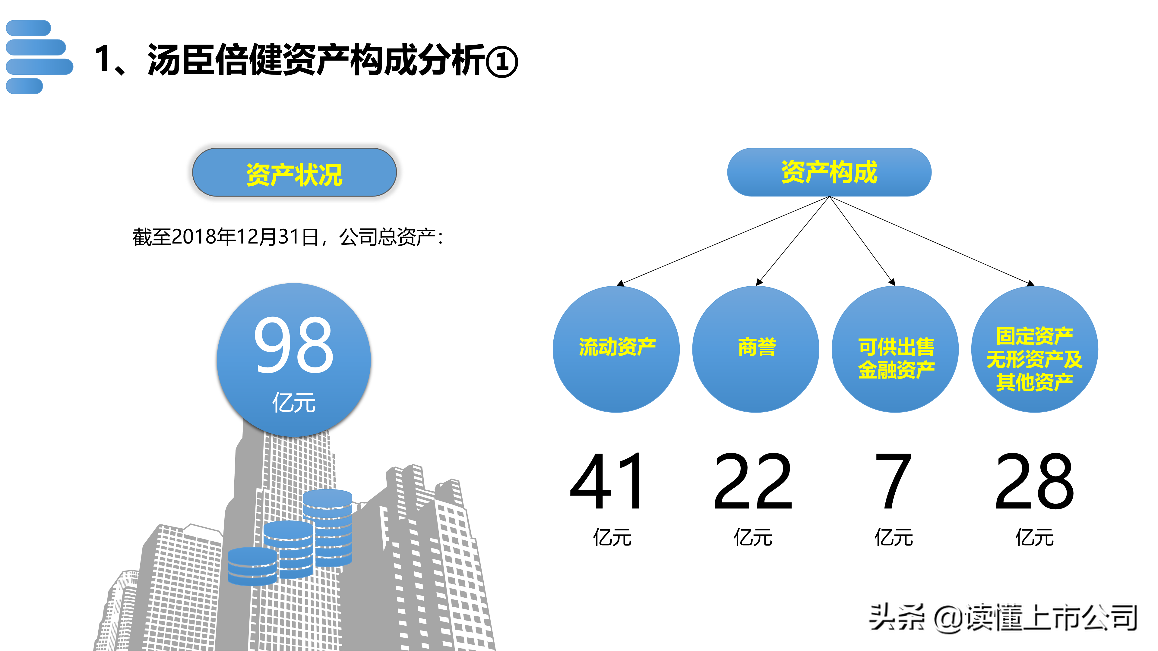 30页PPT，带你看懂保健品龙头汤臣倍健！