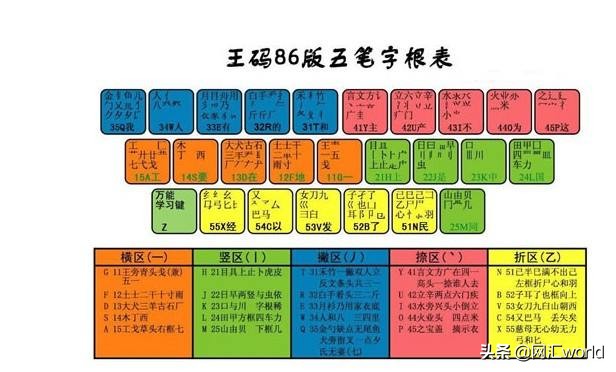 電腦五筆輸入法怎麼下載安裝五筆輸入法哪個最好用