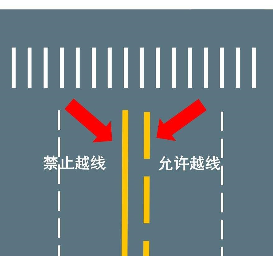 行驶标线中，单黄线和双黄线到底有什么区别？请听好，别再错了