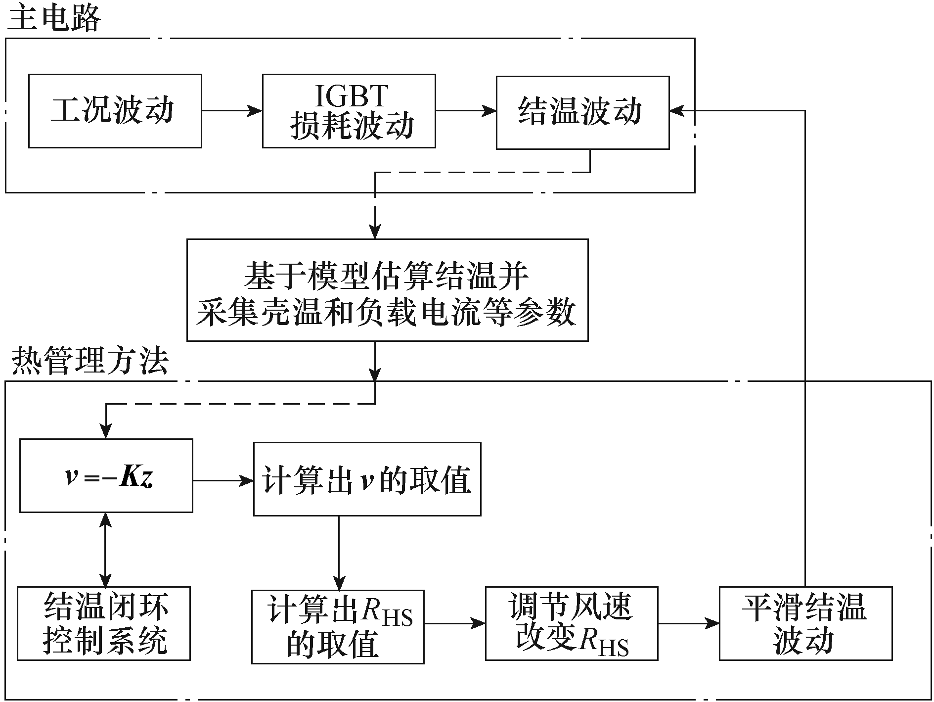 重庆大学科研人员在IGBT热管理技术研究方面取得新进展