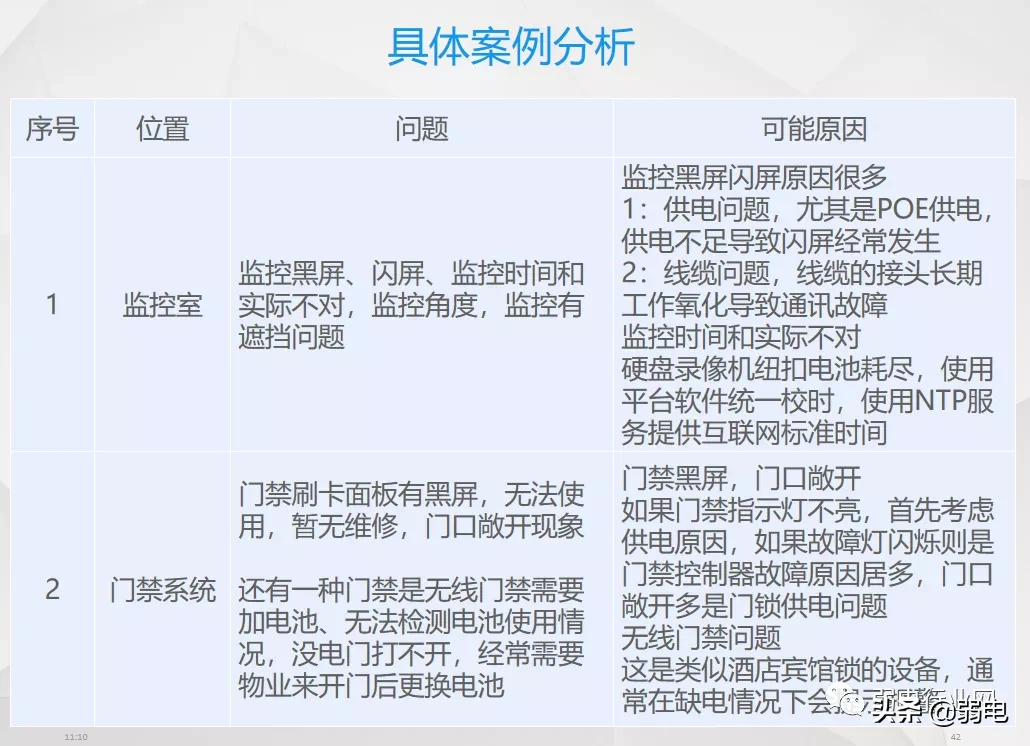 小区物业弱电系统有哪些？物业弱电系统如何维护与设计？