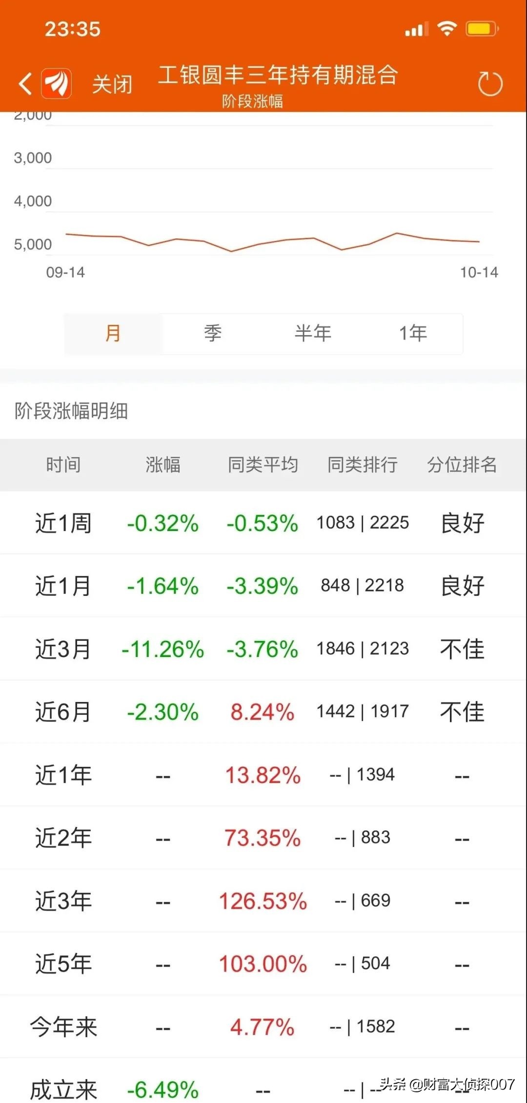信达澳银新能源产业回调，排名不佳！招商国证生物医药指数业绩差