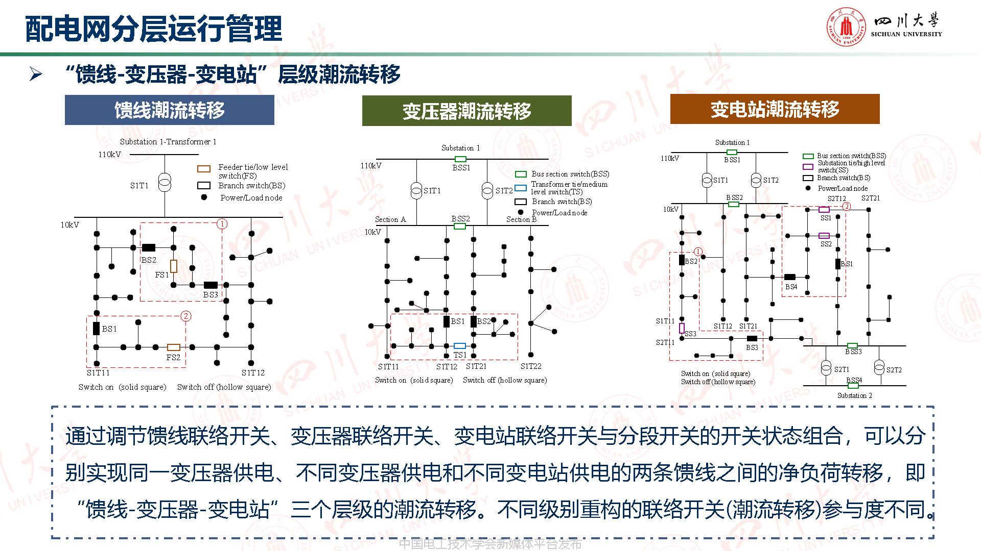 川大高红均副教授:机器学习驱动的分布式储能博弈与配网分层管理