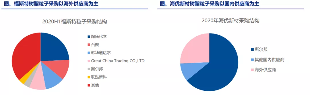 星空行研︱光伏的下半场,如何抓住稳稳的幸福?