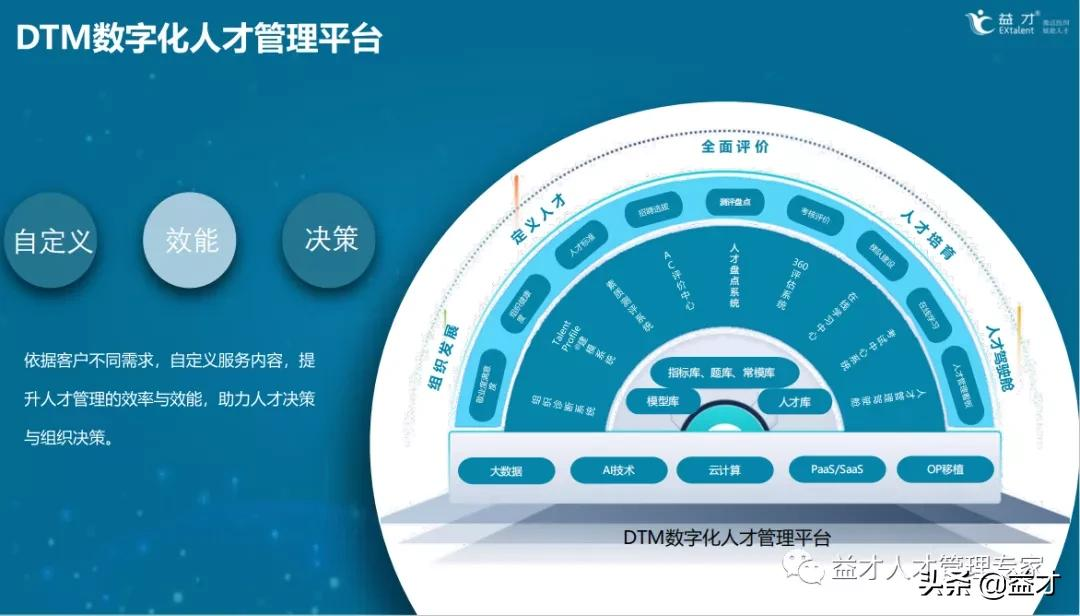 “发展”的企业 VS“合适”的人才