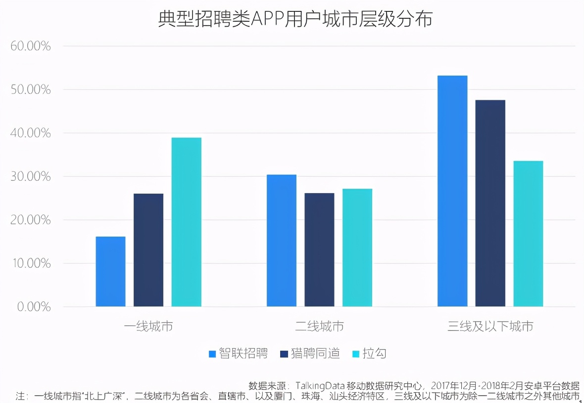 什么招聘软件靠谱（排名前十的招聘app）