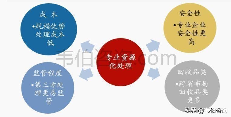 2021年危废处置产业链现状及发展方向简析（多图）