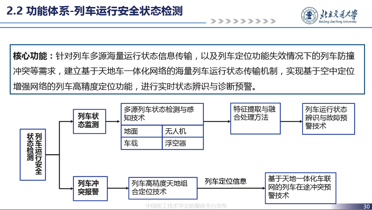 北京交通大学贾利民教授：空天车地一体化安全保障系统技术的发展