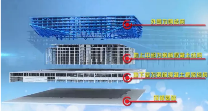 腾讯北京总部大楼，亚洲最大单体办公楼