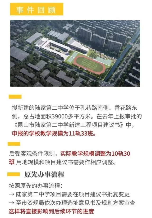 陆家第二中学开建：昆山再添一所全新中学(图4)