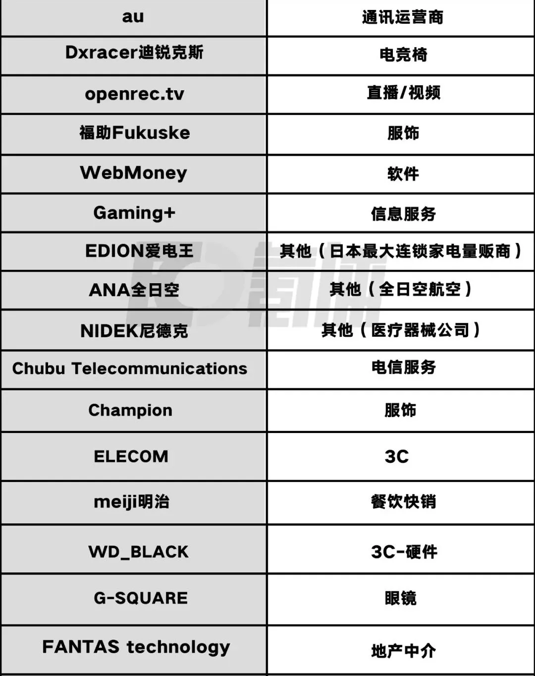 S11开启:130+品牌的电竞战事大盘点