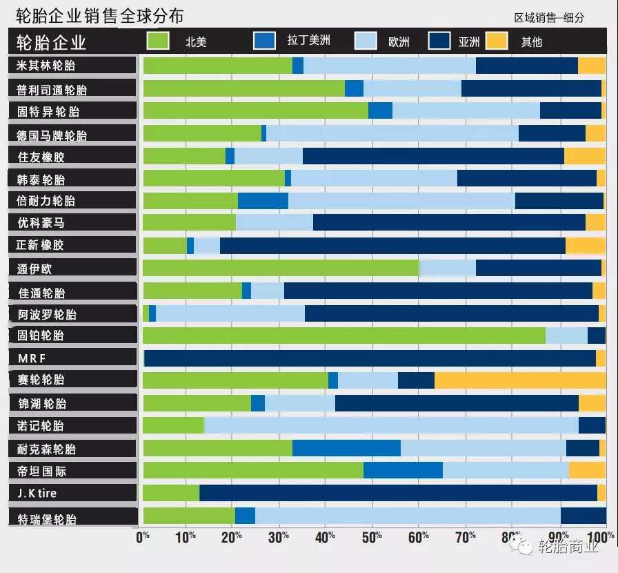 全球轮胎75强｜2021