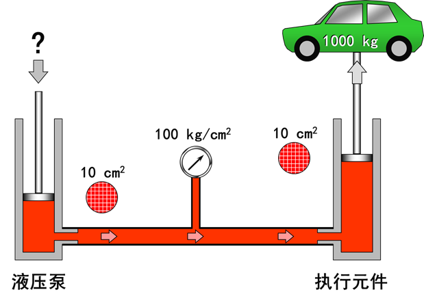 最全的液压传动基本知识图解