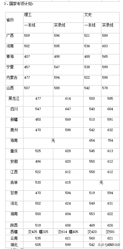 2021高考四川高校解读之四川大学篇（附前几年录取分数线）