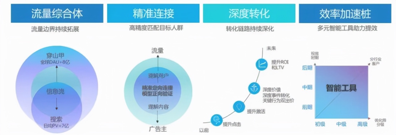 巨量引擎x金投赏：流量与效率，破除效果广告的囚徒困境