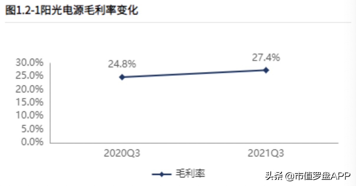 盈利能力逆势增长，储能龙头的成长空间到底有多大？