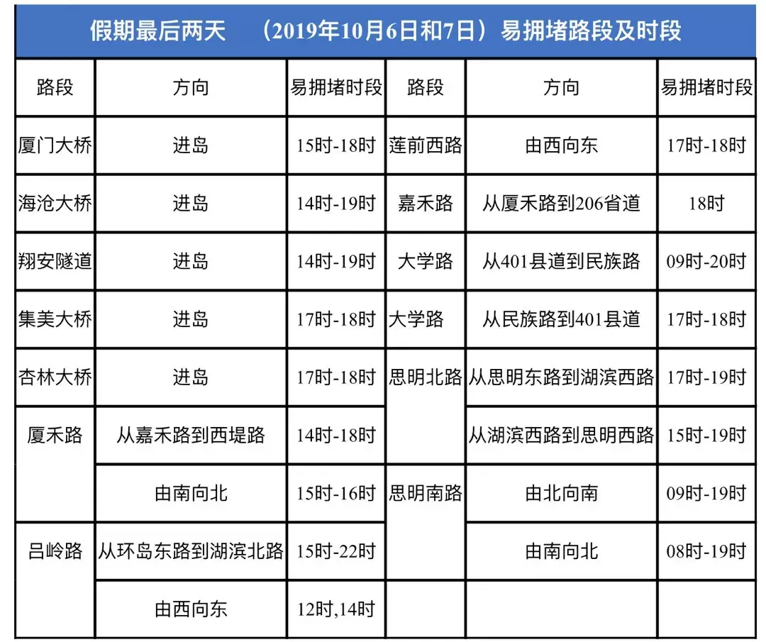 福建国庆返程交通提醒