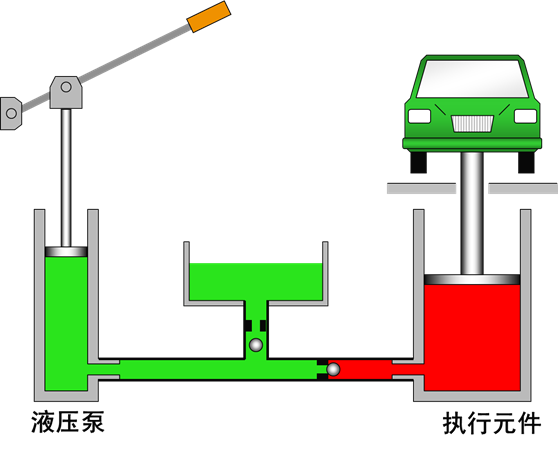 最全的液压传动基本知识图解