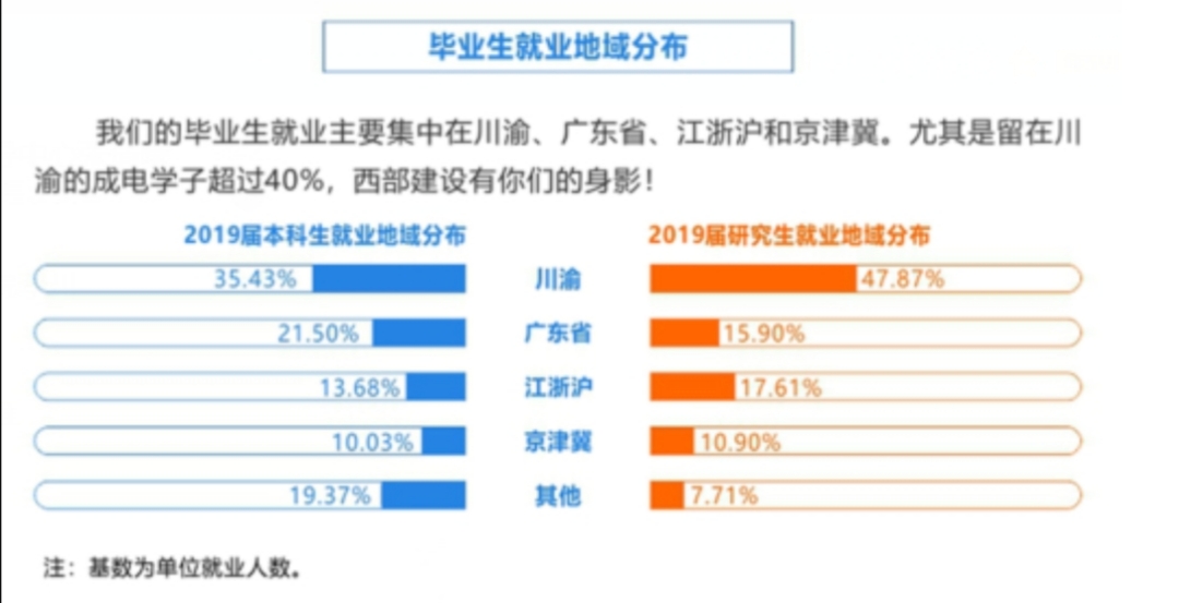 纠结！北京邮电大学VS电子科技大学，该怎么选？