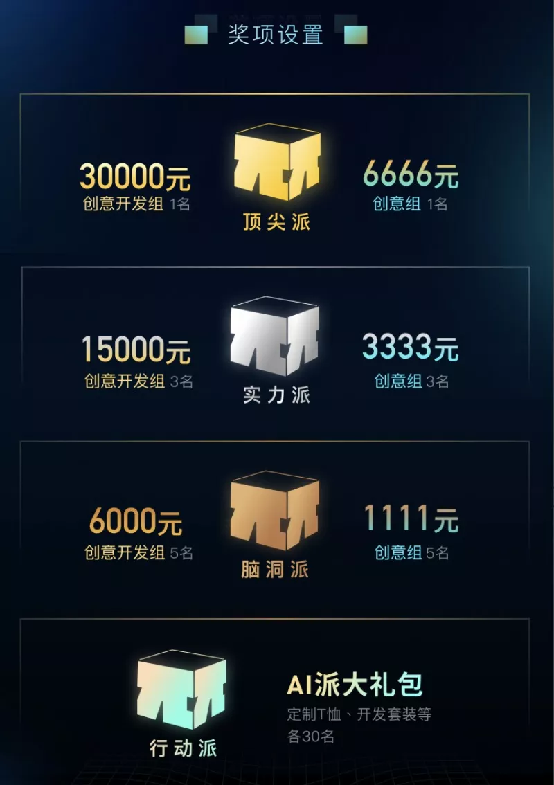 不会编程也能轻松上手AI大模型？百度AI创意派来了