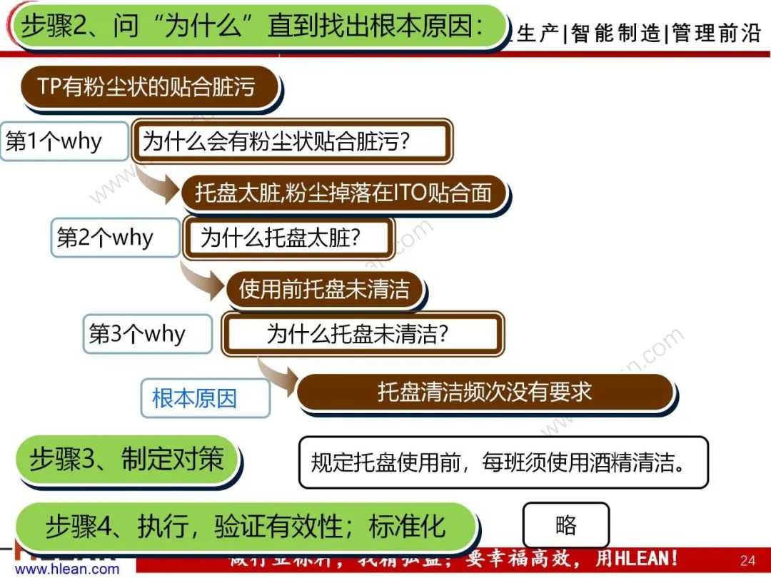 「精益学堂」5Why分析法