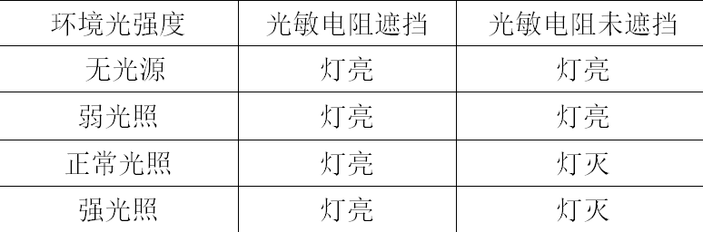 如何應(yīng)用單片機設(shè)計智能型節(jié)能路燈控制系統(tǒng)