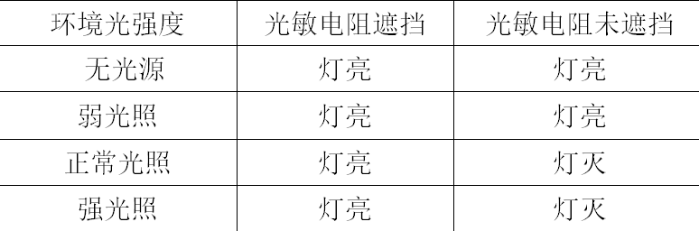 如何應用單片機設計智能型節能路燈控制系統