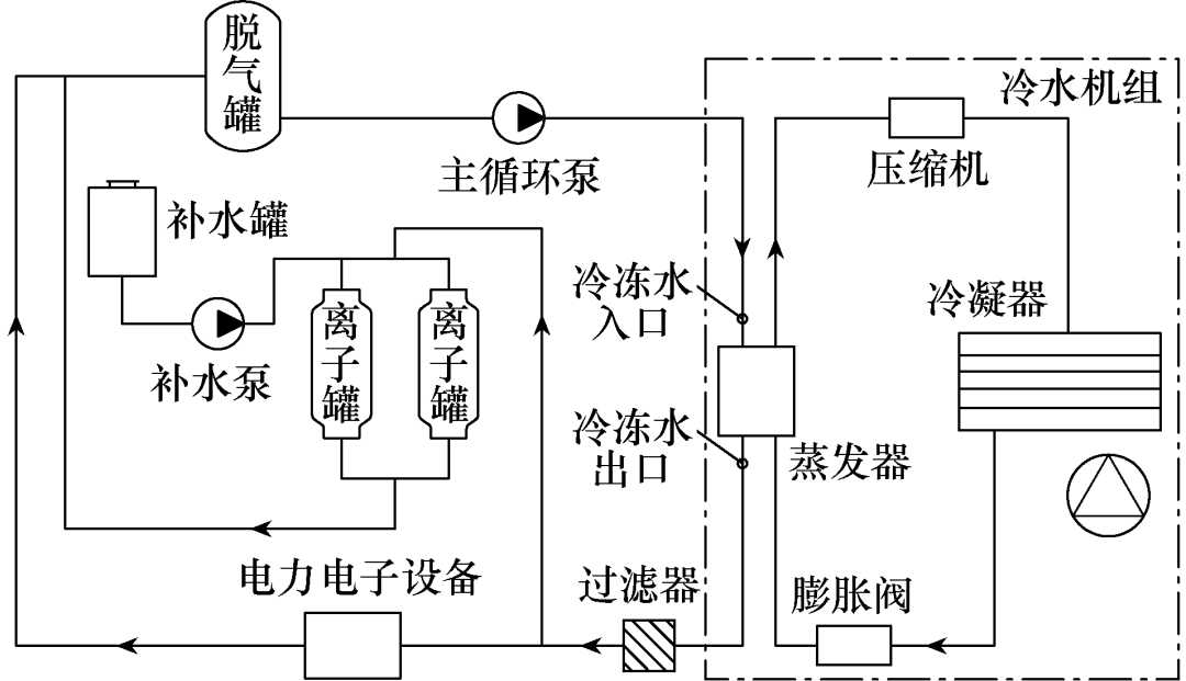 冷水机组在电力电子水冷却系统中的应用