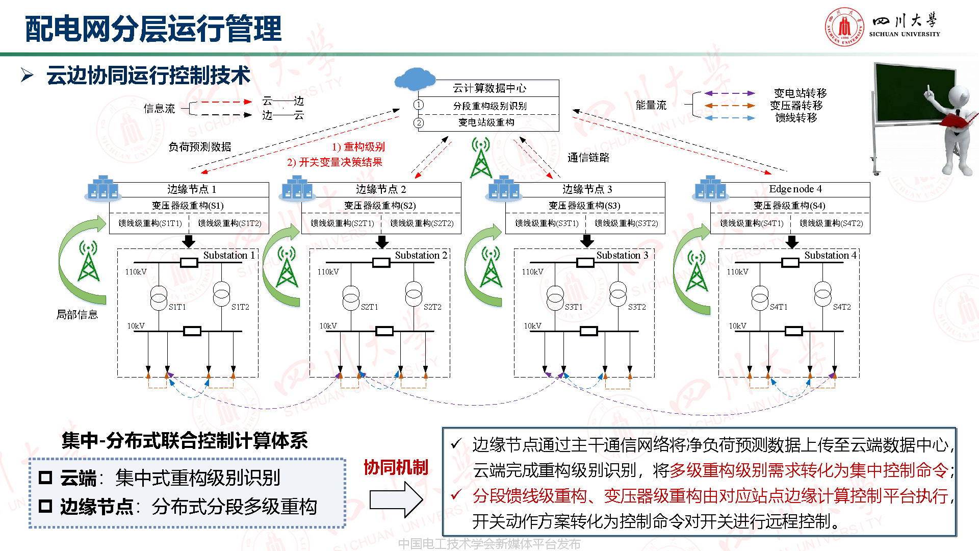川大高红均副教授:机器学习驱动的分布式储能博弈与配网分层管理