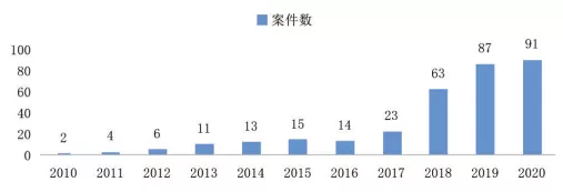 游戏脚本（按键精灵类）是否构成犯罪权威解答