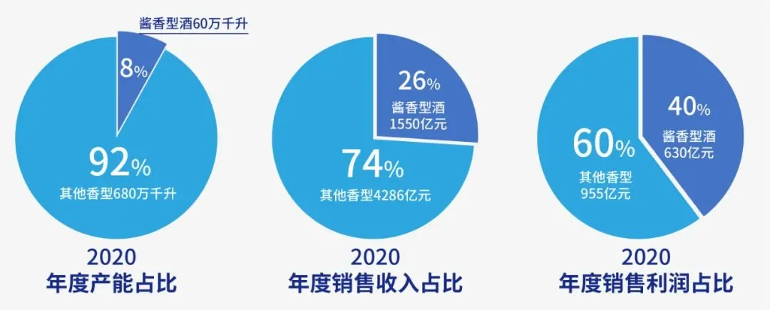 深度解析湖北醬酒市場 武漢這場醬酒大會即將舉辦