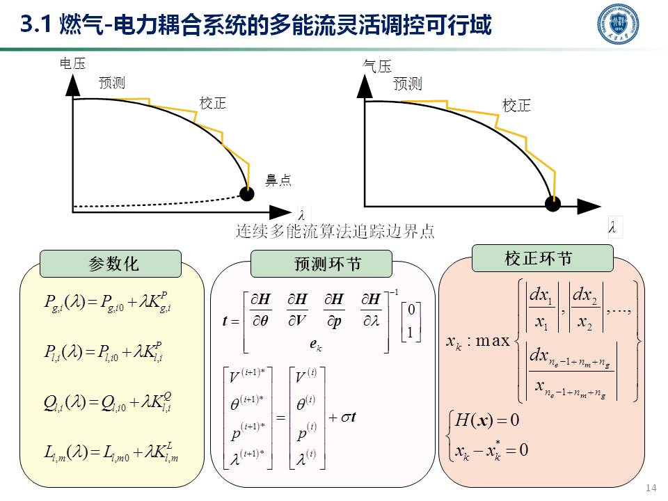 天津大学穆云飞教授：多能协同灵活性构建及应用