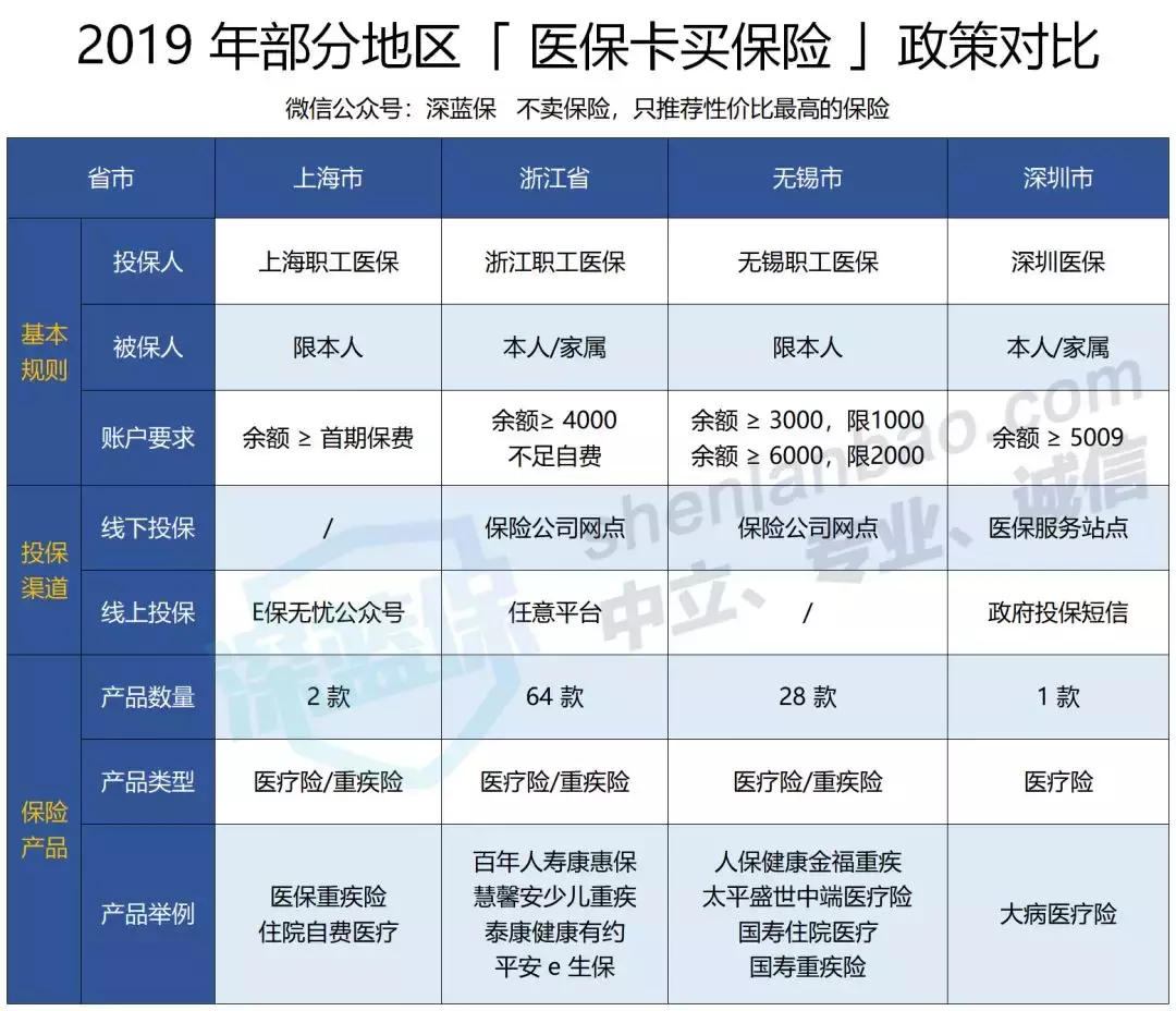 社保卡还能取钱？隐藏功能大揭秘，不会用就白交钱了