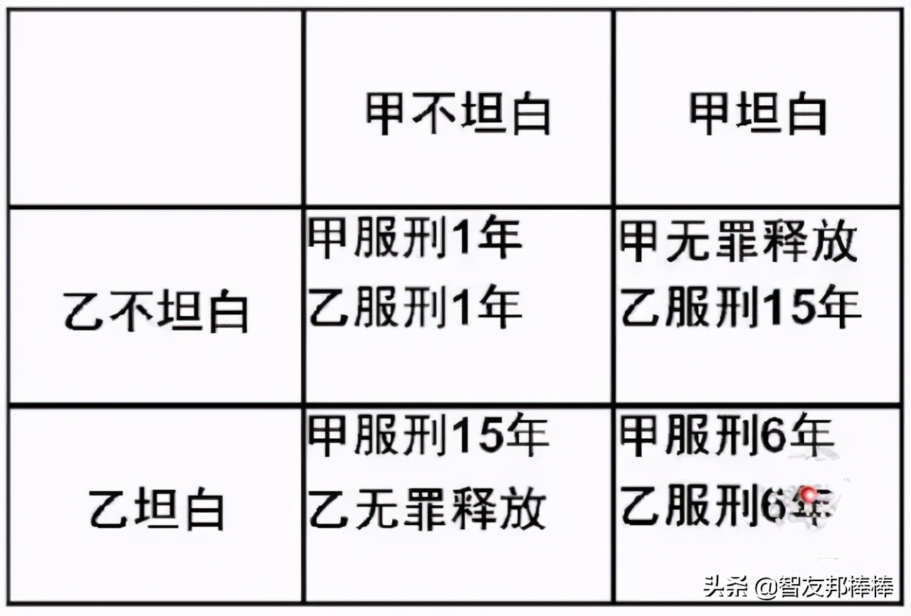 什么是内卷？你内卷了吗？以后国内的内卷会越来越严重吗？