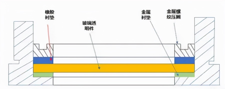 隔爆外殼上透明件的設(shè)計(jì)要點(diǎn)