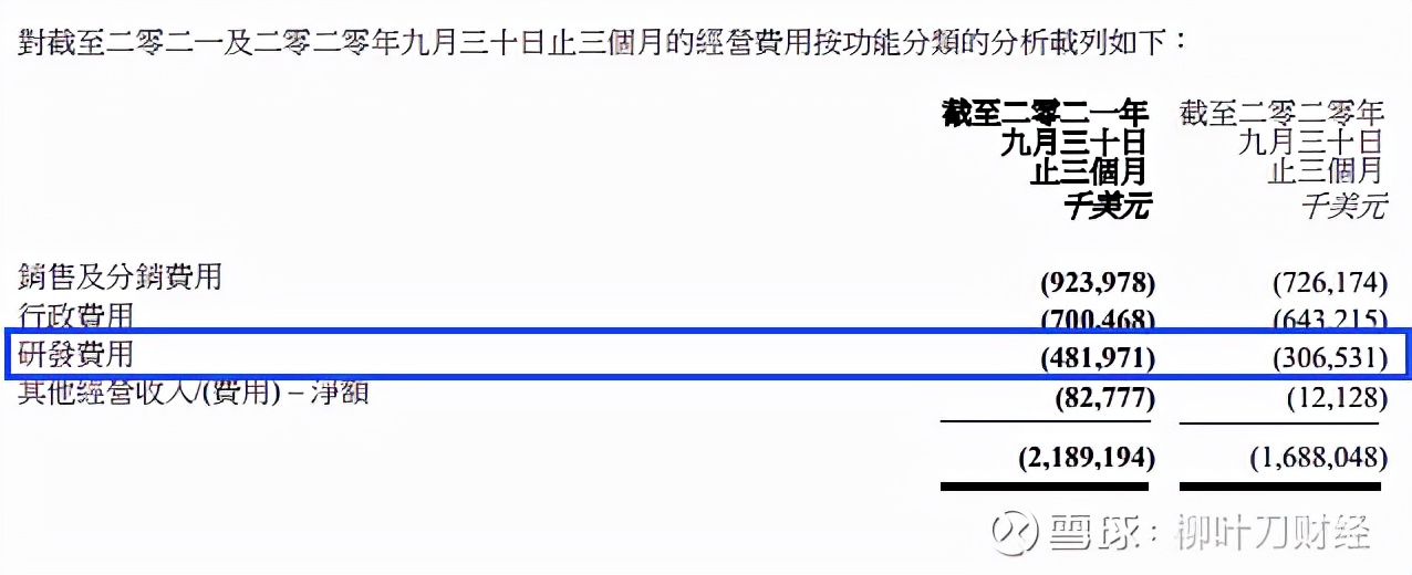 联想集团Q2财报解读