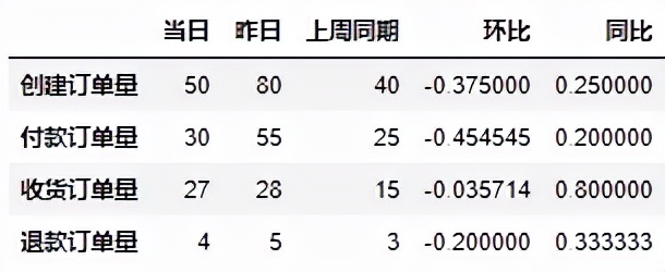 一个 Python 报表自动化实战案例