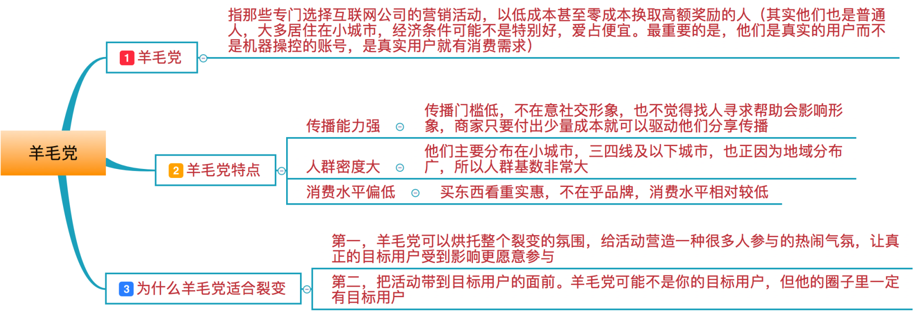 完美裂变的8大关键点，实现高速增长