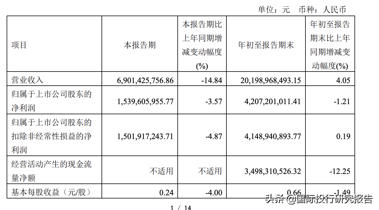 恒瑞医药成韭菜地狱 唯一好消息是高瓴资本也被套了