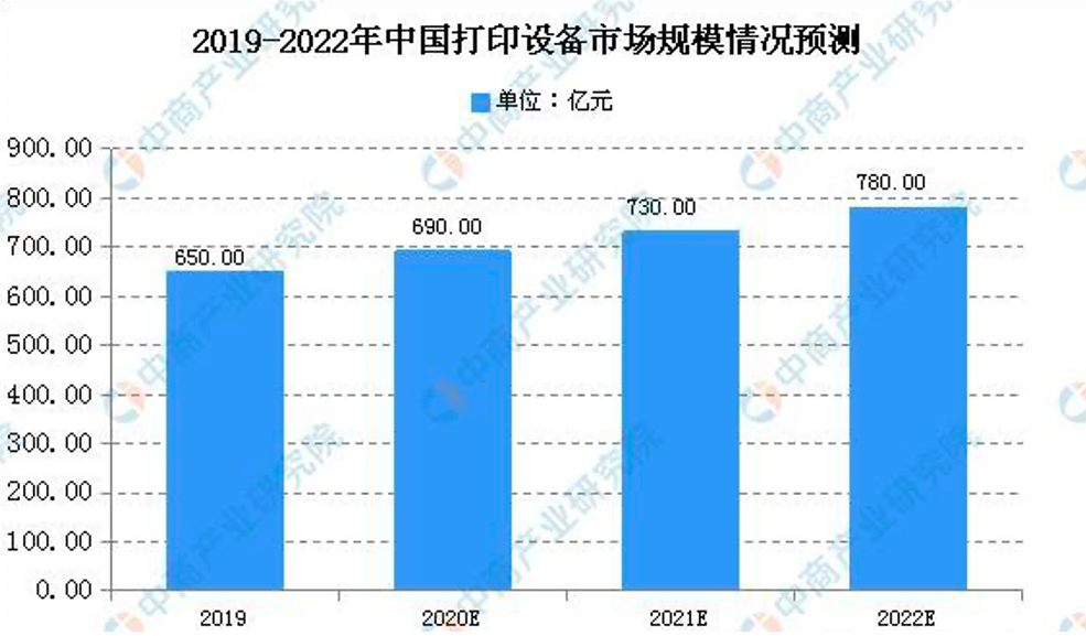 鸿蒙加持：华为PixLab X1的一小步 打印机市场的一大步